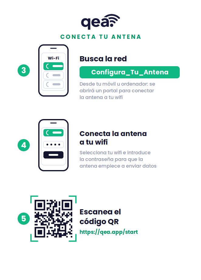 Tarjeta de instalación qea, pasos 3 a 5: conecta la antena a tu wifi y escanea el código QR